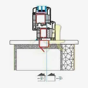 L kasa kapi ice acilim montaj detayı Agaoglu Egepen Deceuninck Gealan PVC pencere kapi sistemleri