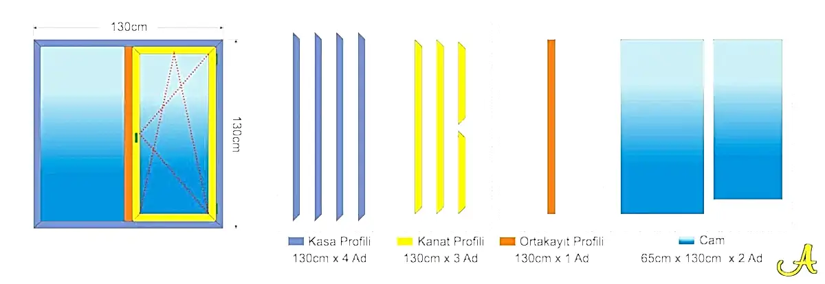 Pvc pencere fiyatları